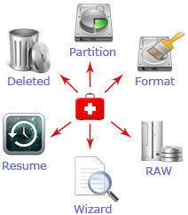 Data Recovery Modes