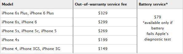 applecare iphone replace without iPhone damaged a Top 3 with/without Do with Tips Water to